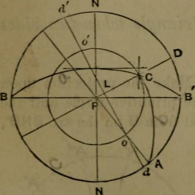 An illustration from A treatise on special or elementary geometry, 1877, leaf 425