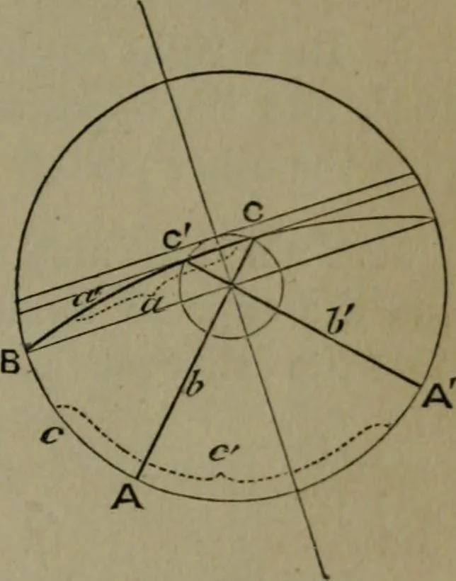 An illustration from A treatise on special or elementary geometry, 1877, leaf 436
