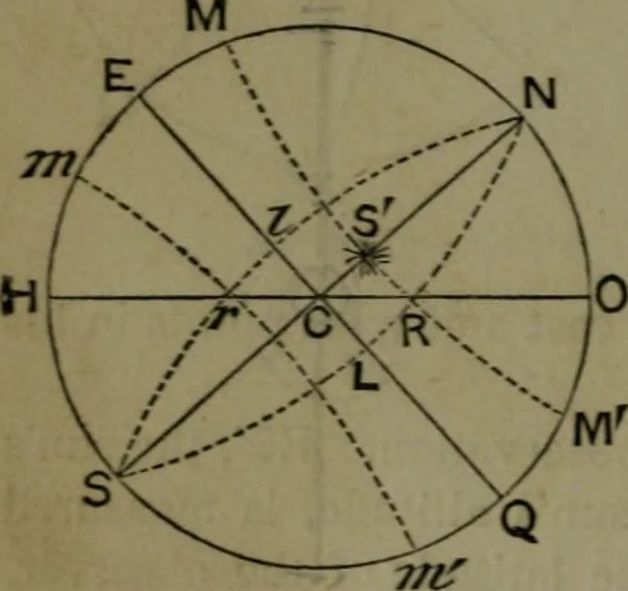 An illustration from A treatise on special or elementary geometry, 1877, leaf 465