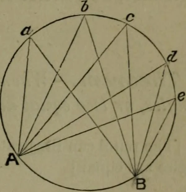 An illustration from A treatise on special or elementary geometry, 1877, leaf 48