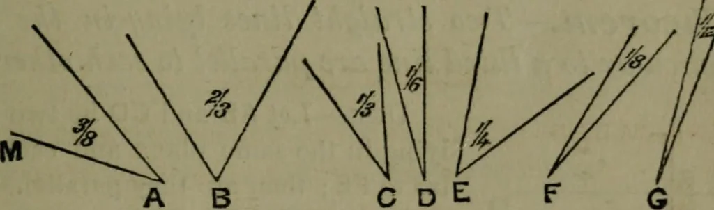 An illustration from A treatise on special or elementary geometry, 1877, leaf 90