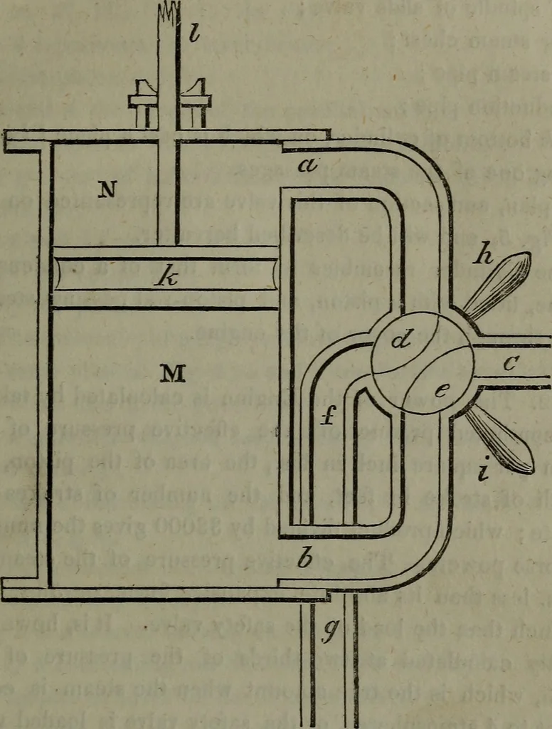 An illustration from Treatise on the steam engine, 1830, leaf 192