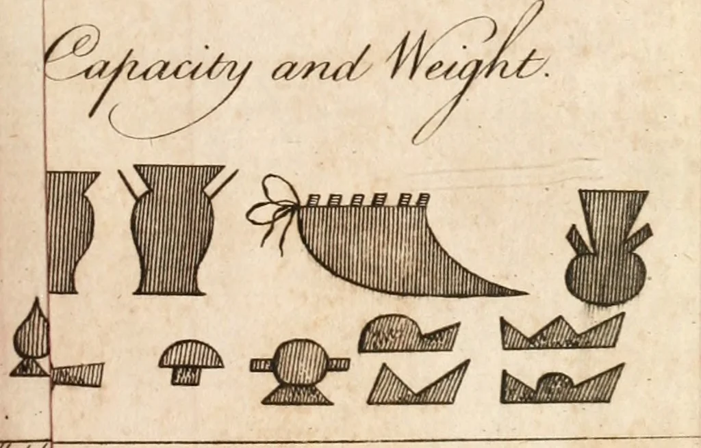 An illustration from A treatise on the study of antiquities as the commentary to historical learning, sketching out a general line of research, also marking and explaining some of the desiderata. With an appendix. N I. On the elements of speach. N II. On the origin of written language, picture, hieroglyphic, and elementary-writing. N III. On the ships of the ancients. N IV. On the chariots of the ancients, 1782, leaf 268