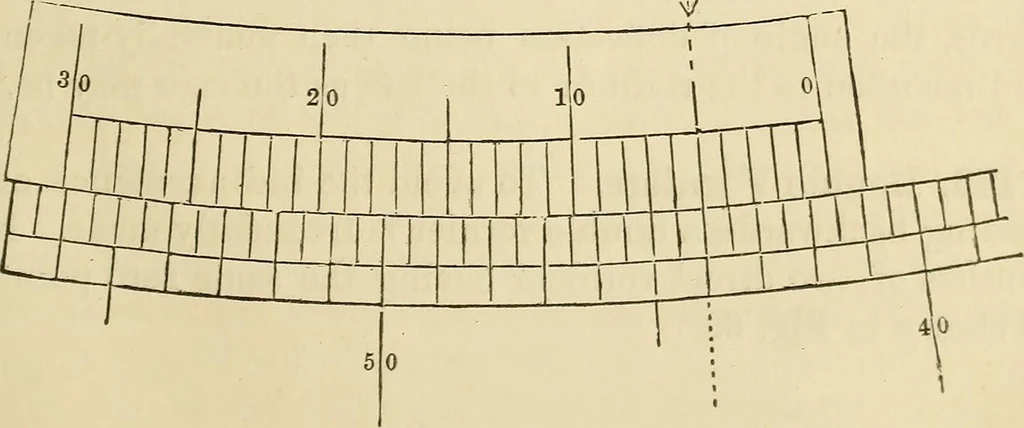 An illustration from A treatise on surveying ; in which the theory and practice are fully explained, 1860, leaf 100