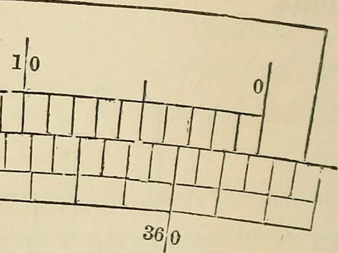 An illustration from A treatise on surveying ; in which the theory and practice are fully explained, 1860, leaf 101