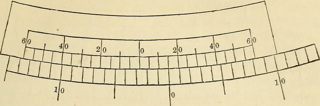 An illustration from A treatise on surveying ; in which the theory and practice are fully explained, 1860, leaf 102