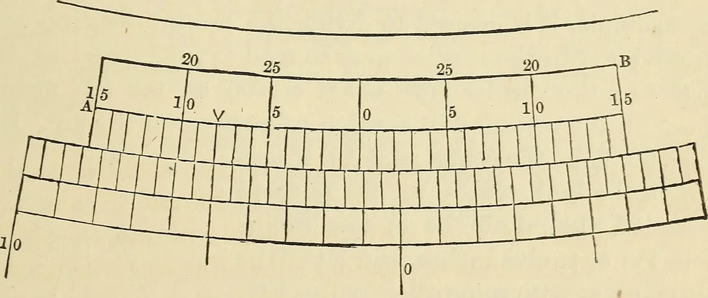 An illustration from A treatise on surveying ; in which the theory and practice are fully explained, 1860, leaf 102
