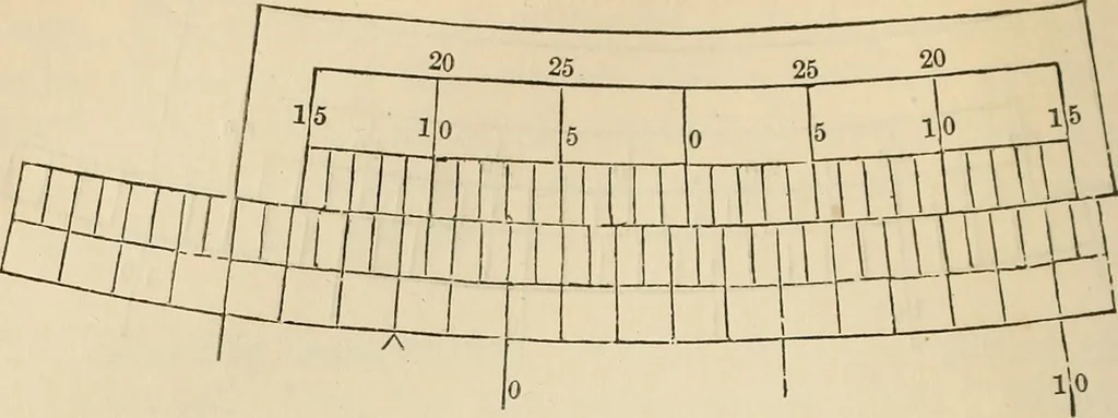 An illustration from A treatise on surveying ; in which the theory and practice are fully explained, 1860, leaf 103
