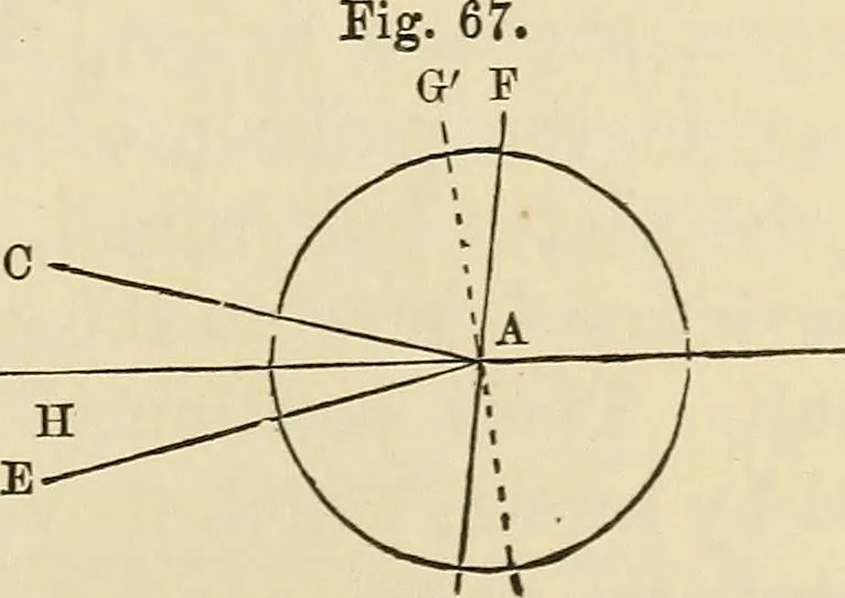 An illustration from A treatise on surveying ; in which the theory and practice are fully explained, 1860, leaf 106
