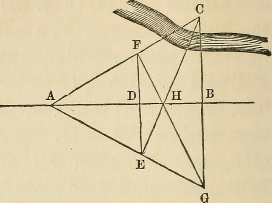 An illustration from A treatise on surveying ; in which the theory and practice are fully explained, 1860, leaf 129