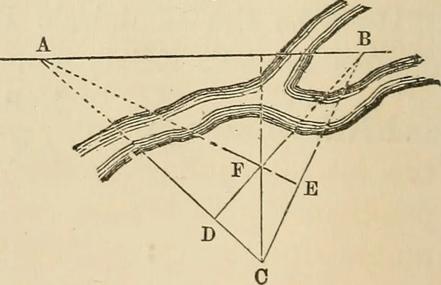 An illustration from A treatise on surveying ; in which the theory and practice are fully explained, 1860, leaf 129