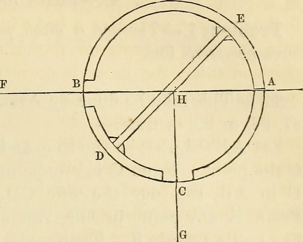 An illustration from A treatise on surveying ; in which the theory and practice are fully explained, 1860, leaf 132