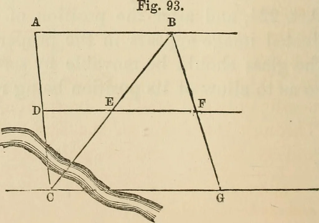 An illustration from A treatise on surveying ; in which the theory and practice are fully explained, 1860, leaf 133