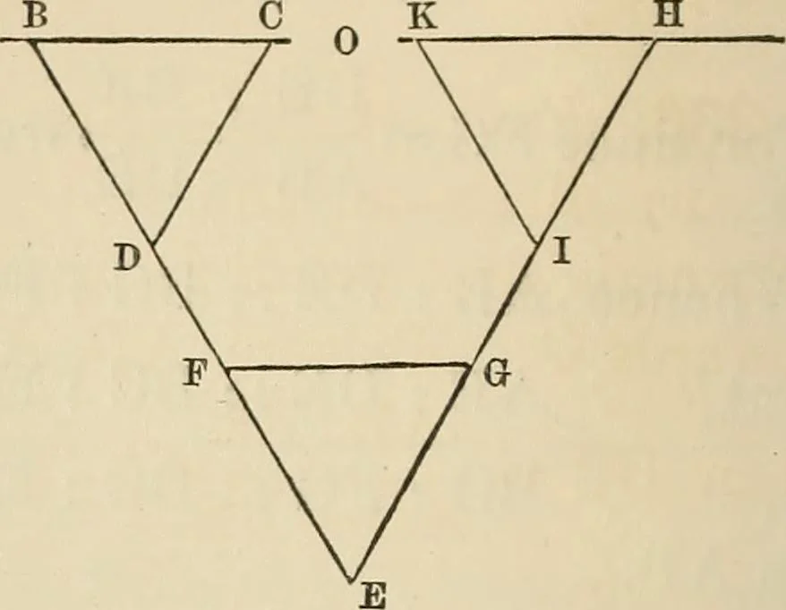 An illustration from A treatise on surveying ; in which the theory and practice are fully explained, 1860, leaf 135