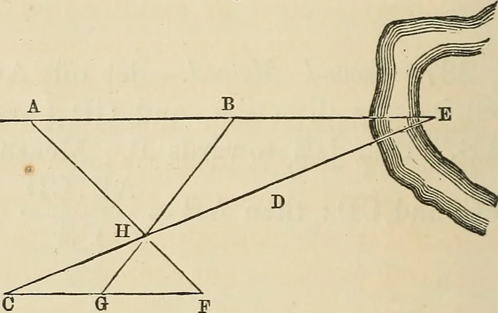 An illustration from A treatise on surveying ; in which the theory and practice are fully explained, 1860, leaf 137