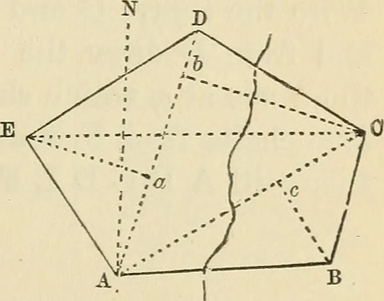 An illustration from A treatise on surveying ; in which the theory and practice are fully explained, 1860, leaf 150