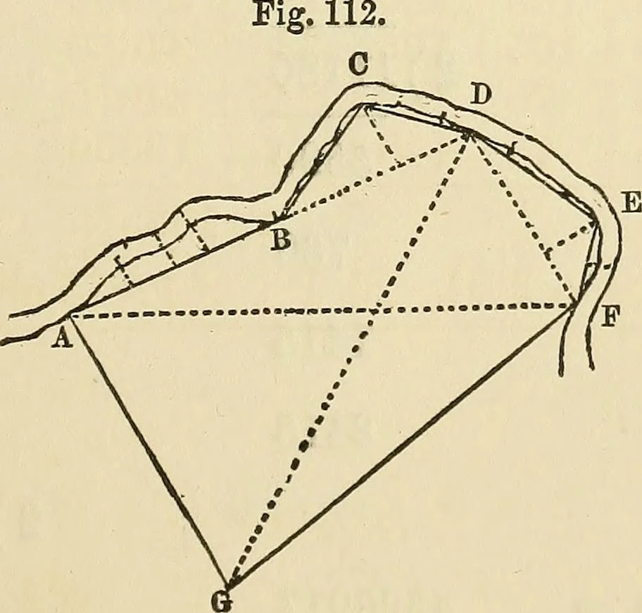 An illustration from A treatise on surveying ; in which the theory and practice are fully explained, 1860, leaf 156