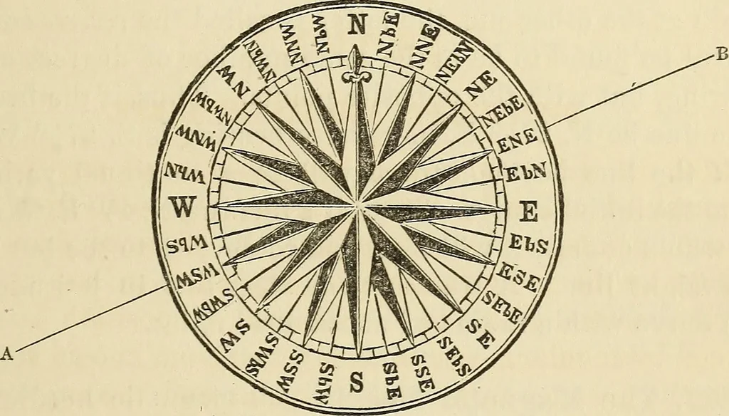 An illustration from A treatise on surveying ; in which the theory and practice are fully explained, 1860, leaf 164