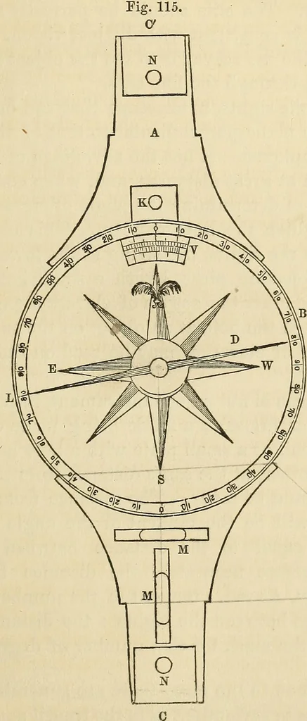 An illustration from A treatise on surveying ; in which the theory and practice are fully explained, 1860, leaf 168