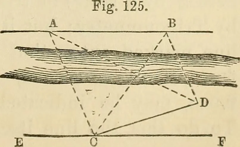 An illustration from A treatise on surveying ; in which the theory and practice are fully explained, 1860, leaf 182