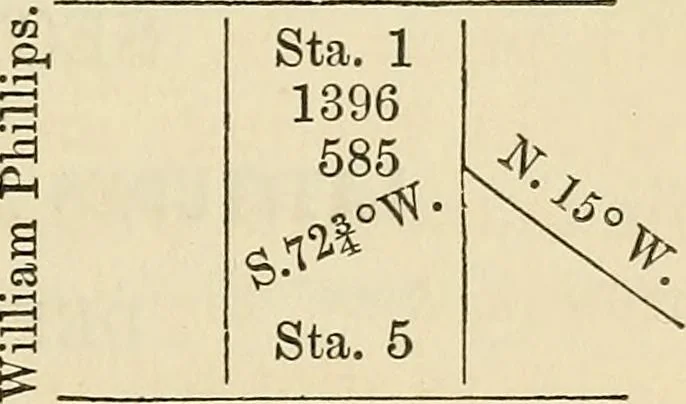 An illustration from A treatise on surveying ; in which the theory and practice are fully explained, 1860, leaf 194