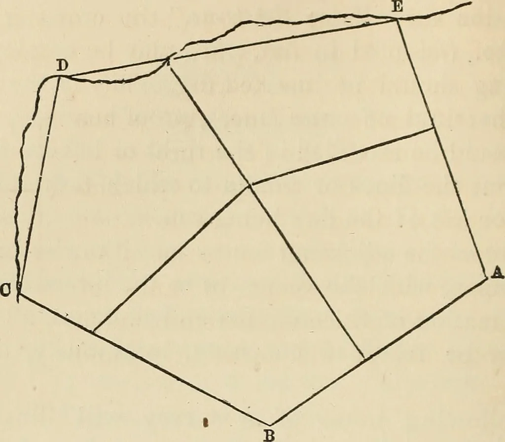 An illustration from A treatise on surveying ; in which the theory and practice are fully explained, 1860, leaf 195