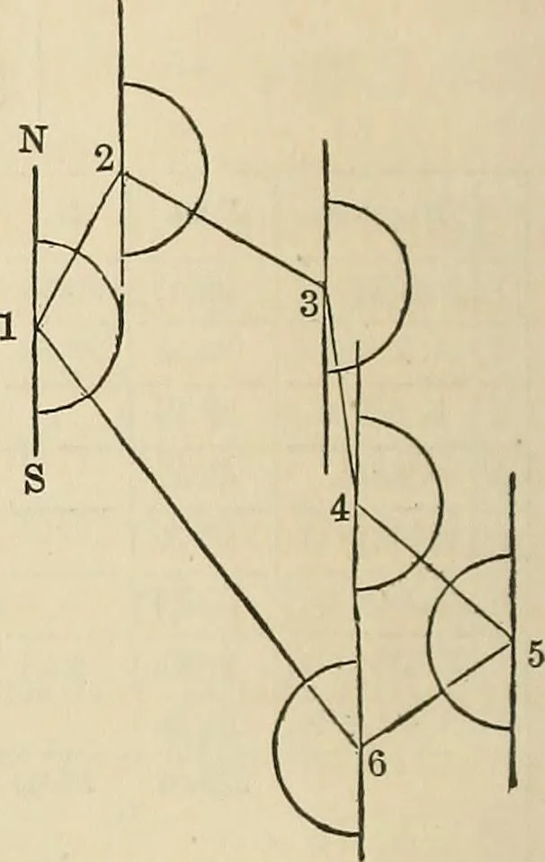 An illustration from A treatise on surveying ; in which the theory and practice are fully explained, 1860, leaf 205