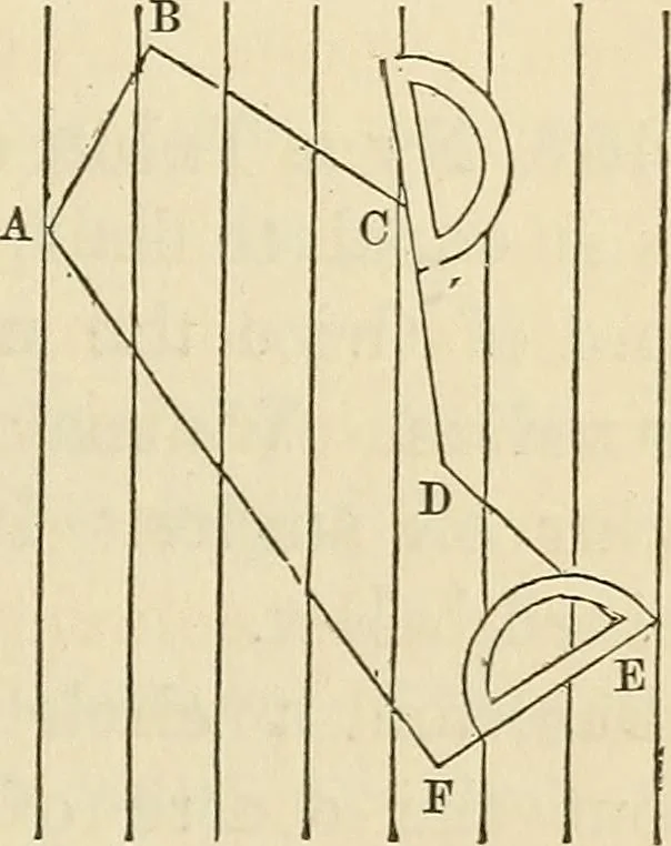 An illustration from A treatise on surveying ; in which the theory and practice are fully explained, 1860, leaf 206