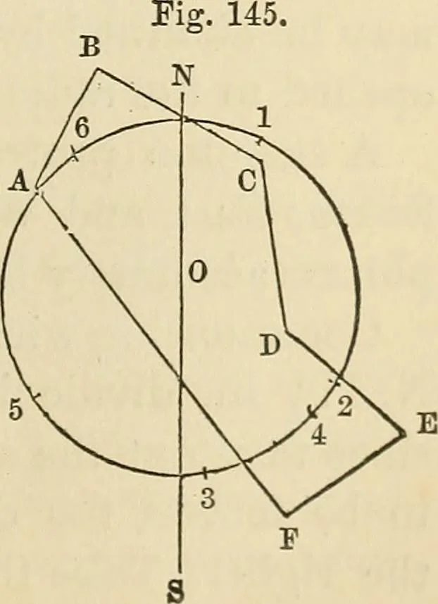 An illustration from A treatise on surveying ; in which the theory and practice are fully explained, 1860, leaf 206