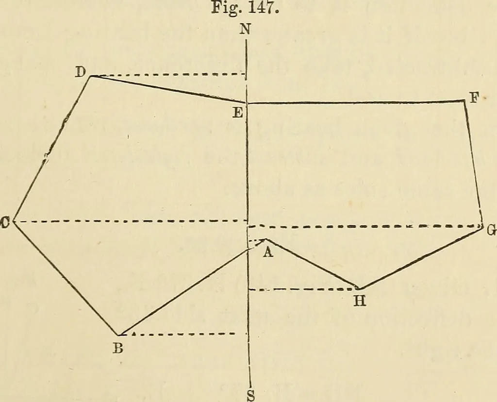 An illustration from A treatise on surveying ; in which the theory and practice are fully explained, 1860, leaf 210