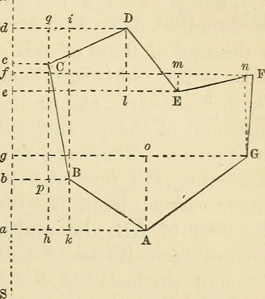 An illustration from A treatise on surveying ; in which the theory and practice are fully explained, 1860, leaf 232