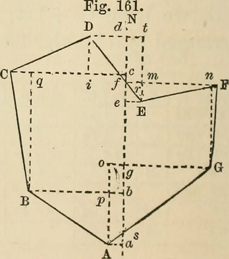 An illustration from A treatise on surveying ; in which the theory and practice are fully explained, 1860, leaf 233