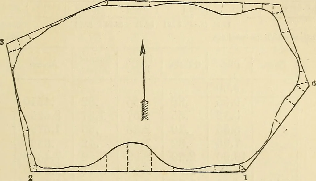 An illustration from A treatise on surveying ; in which the theory and practice are fully explained, 1860, leaf 242