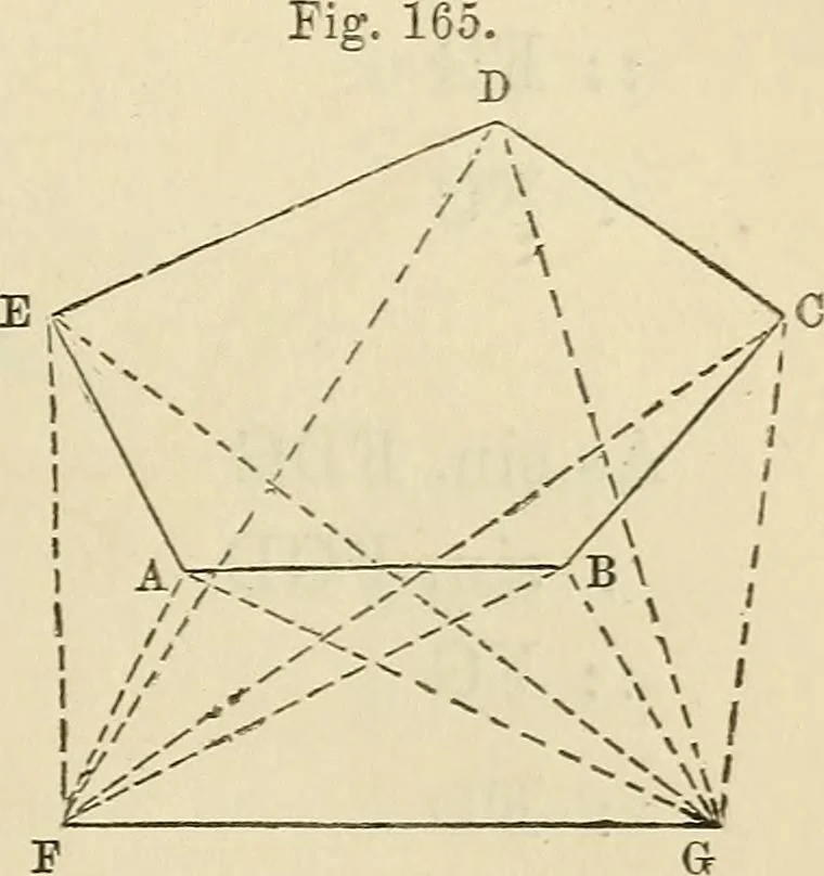 An illustration from A treatise on surveying ; in which the theory and practice are fully explained, 1860, leaf 246