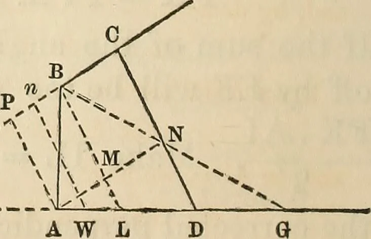 An illustration from A treatise on surveying ; in which the theory and practice are fully explained, 1860, leaf 265