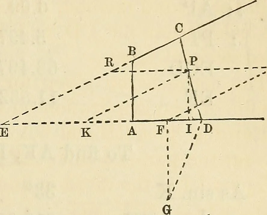 An illustration from A treatise on surveying ; in which the theory and practice are fully explained, 1860, leaf 270