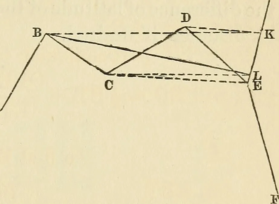 An illustration from A treatise on surveying ; in which the theory and practice are fully explained, 1860, leaf 278