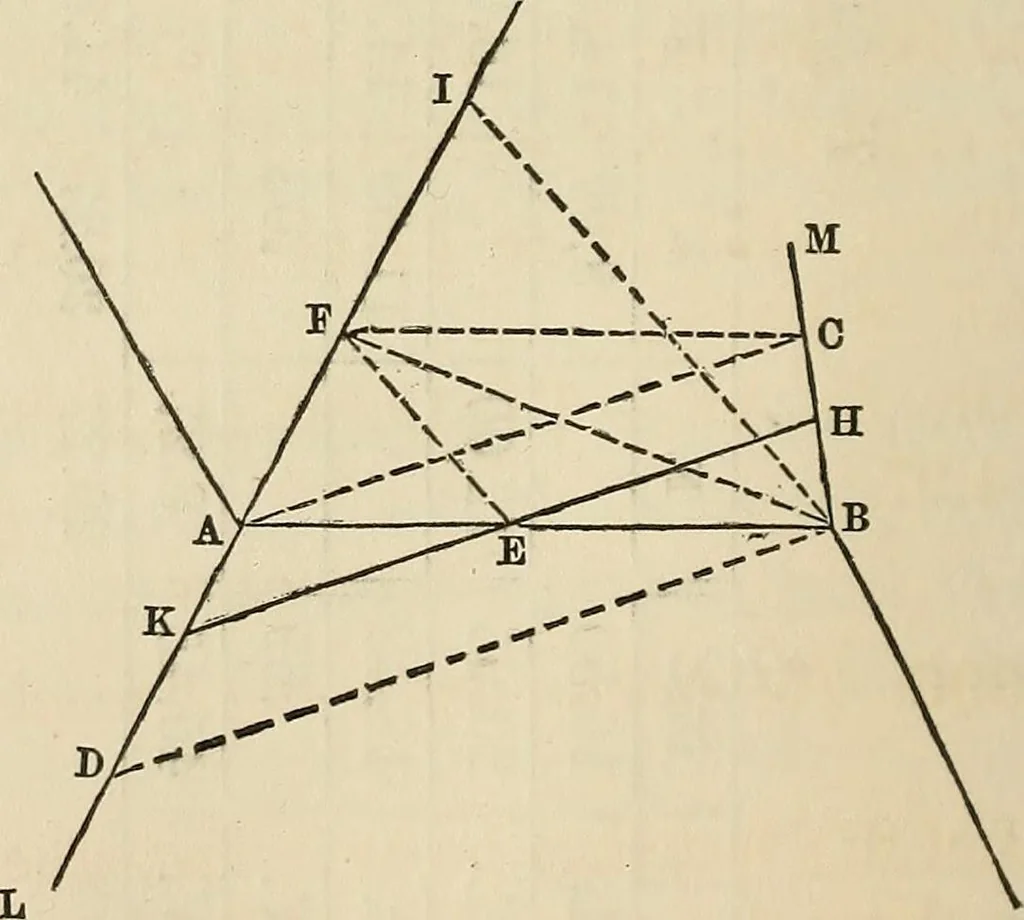 An illustration from A treatise on surveying ; in which the theory and practice are fully explained, 1860, leaf 283