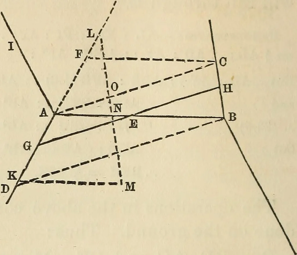 An illustration from A treatise on surveying ; in which the theory and practice are fully explained, 1860, leaf 285