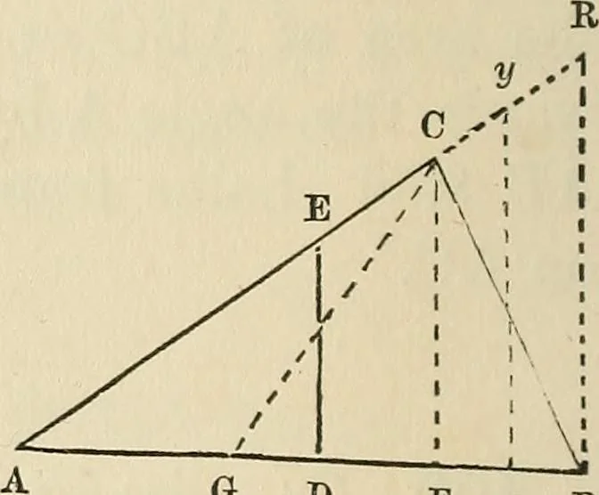 An illustration from A treatise on surveying ; in which the theory and practice are fully explained, 1860, leaf 289