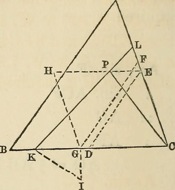 An illustration from A treatise on surveying ; in which the theory and practice are fully explained, 1860, leaf 291