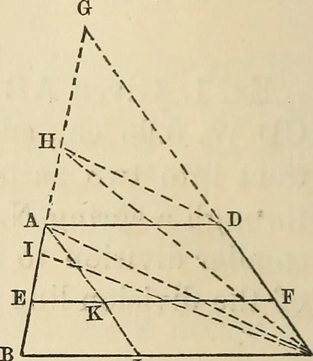 An illustration from A treatise on surveying ; in which the theory and practice are fully explained, 1860, leaf 295