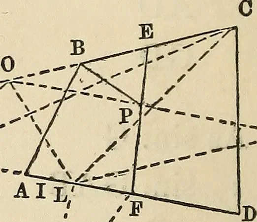 An illustration from A treatise on surveying ; in which the theory and practice are fully explained, 1860, leaf 299