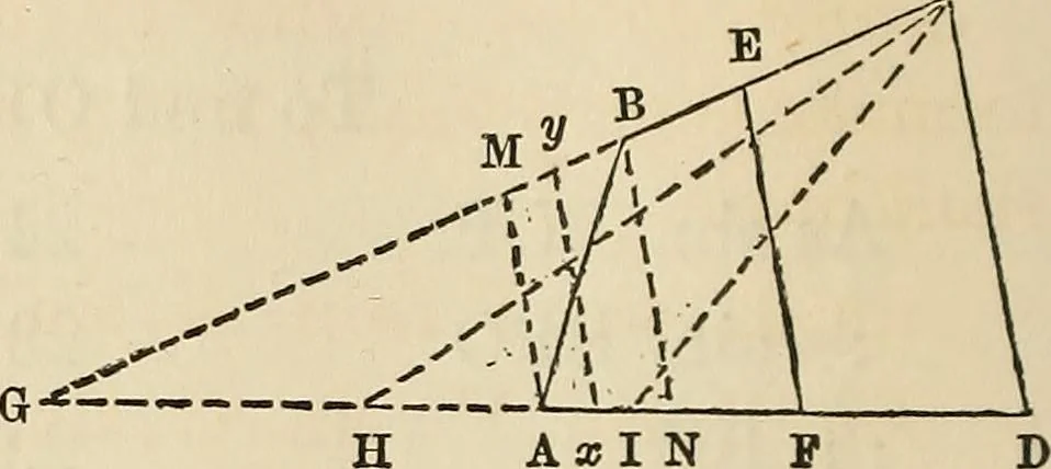 An illustration from A treatise on surveying ; in which the theory and practice are fully explained, 1860, leaf 301