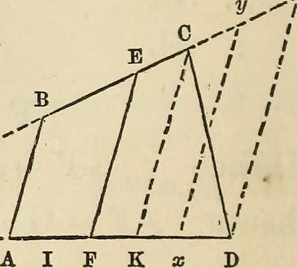 An illustration from A treatise on surveying ; in which the theory and practice are fully explained, 1860, leaf 301
