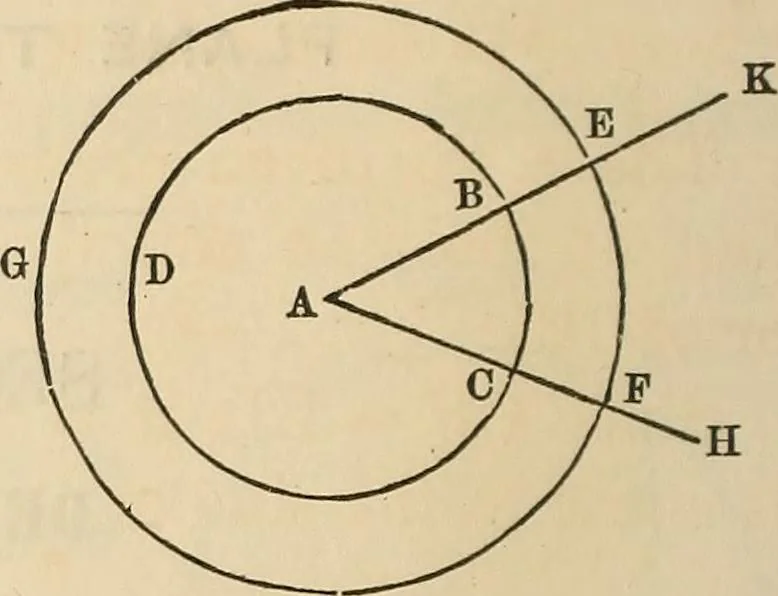 An illustration from A treatise on surveying ; in which the theory and practice are fully explained, 1860, leaf 49