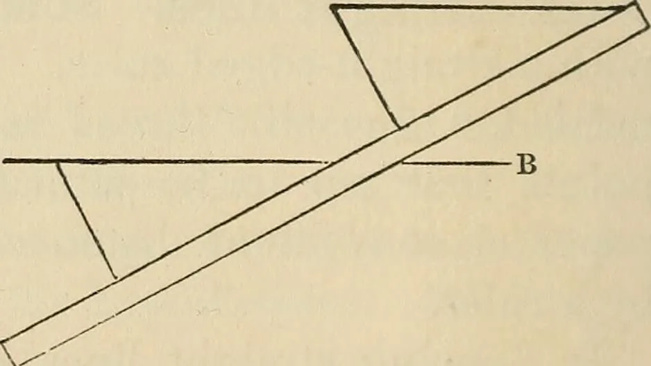 An illustration from A treatise on surveying ; in which the theory and practice are fully explained, 1860, leaf 53