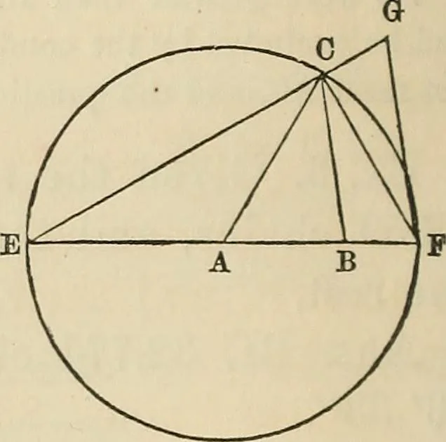 An illustration from A treatise on surveying ; in which the theory and practice are fully explained, 1860, leaf 73