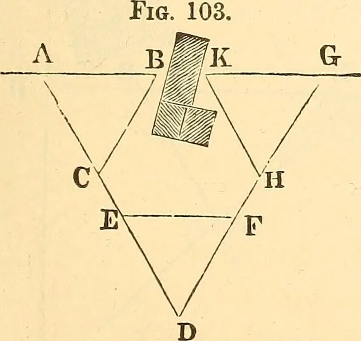 An illustration from A treatise on surveying, comprising the theory and the practice ;, 1887, leaf 100