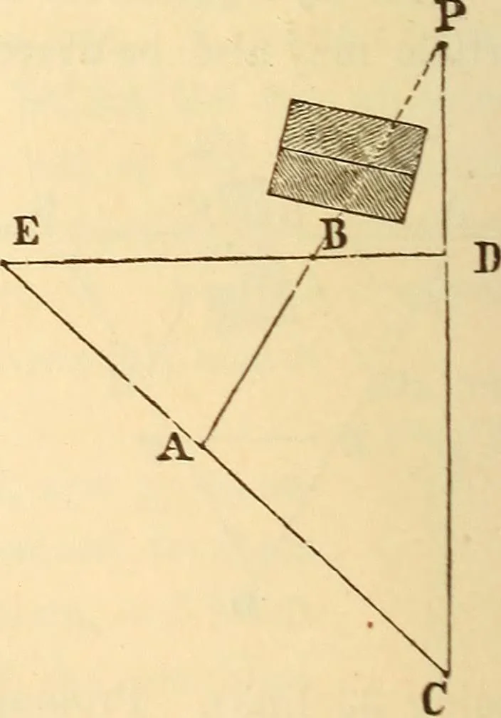 An illustration from A treatise on surveying, comprising the theory and the practice ;, 1887, leaf 101